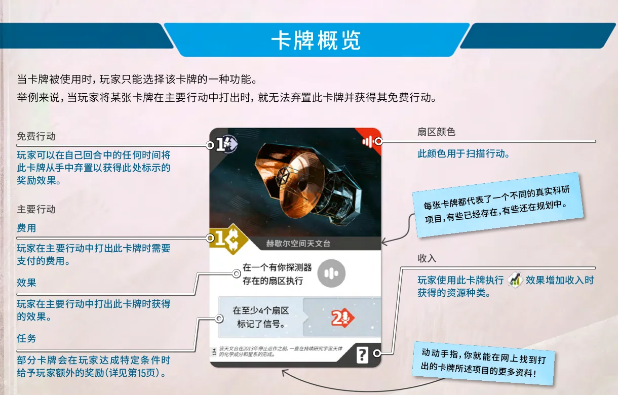 官方规则书对卡牌各区域的标注