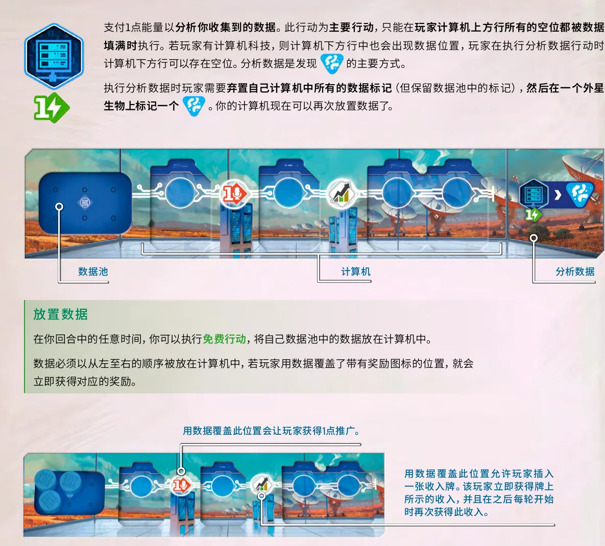 数据池、计算机六格与分析数据行动的官方示例