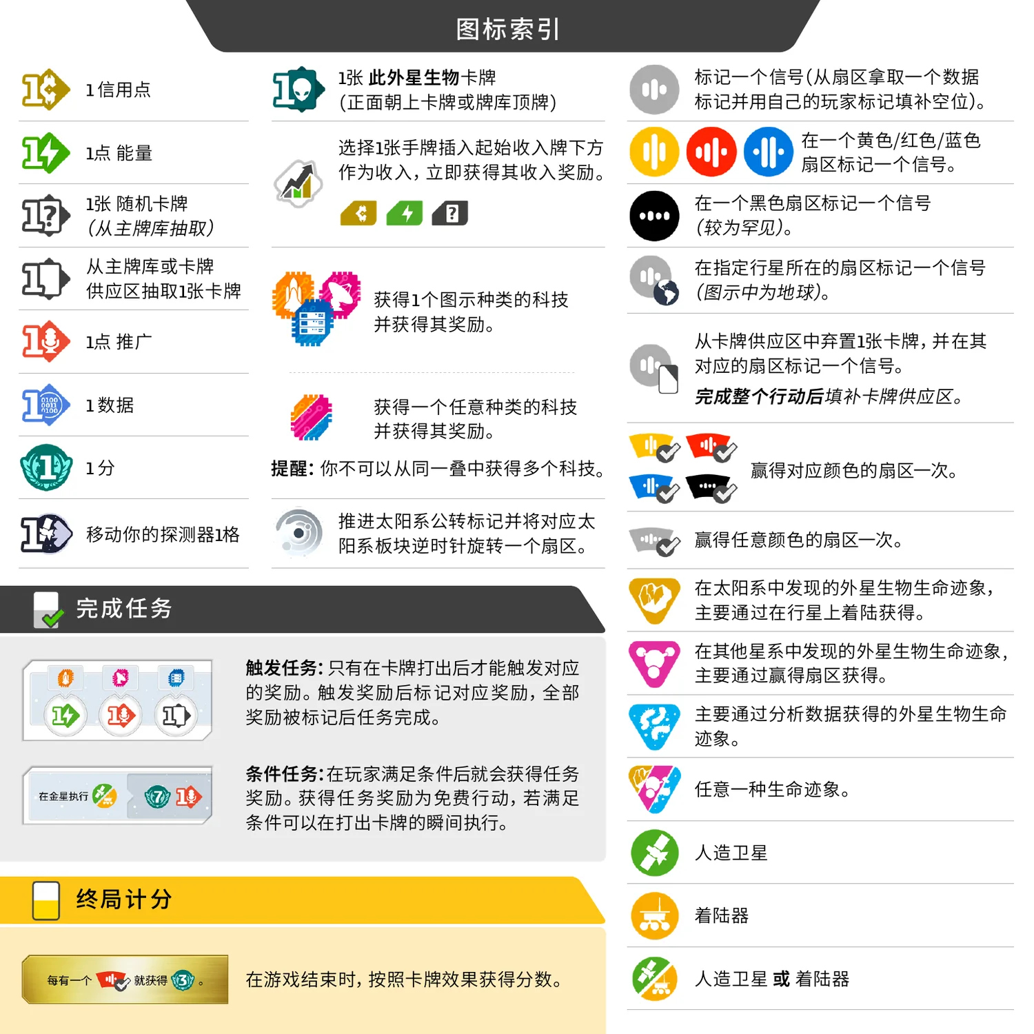 《SETI》官方玩家辅助页的通用图标索引