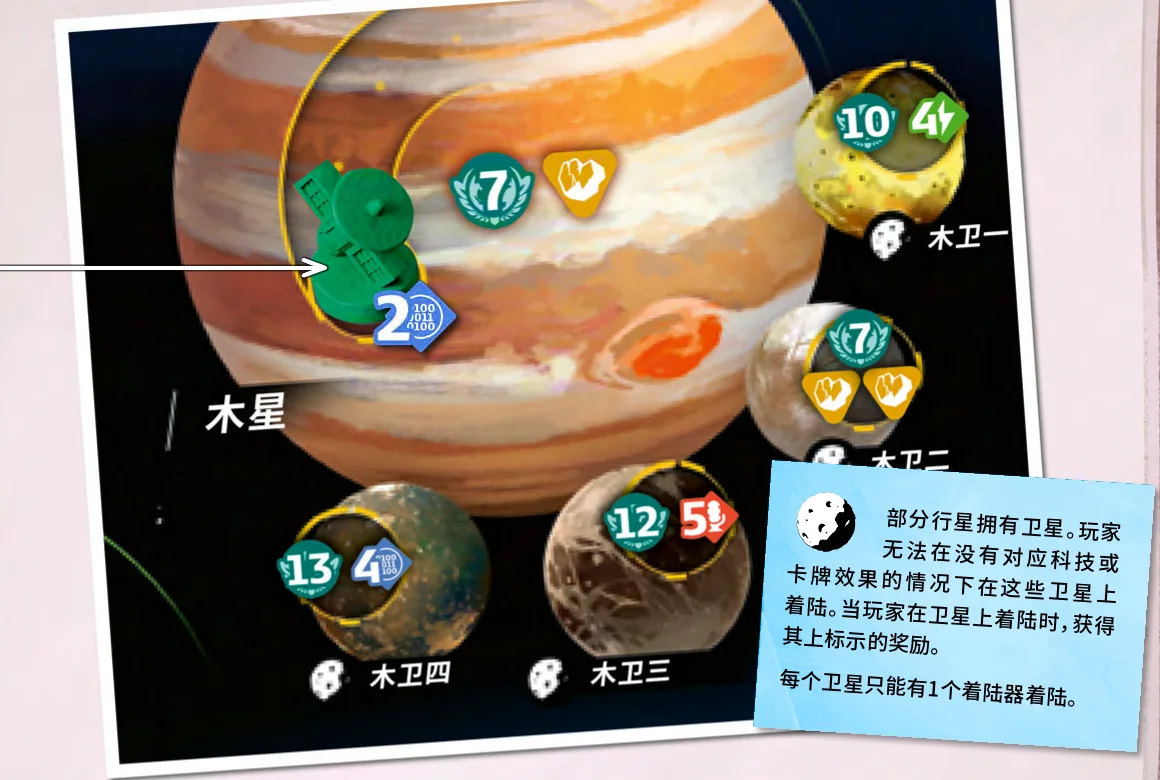 官方着陆示例:木星首位着陆数据、后续着陆位置与天然卫星的单格限制