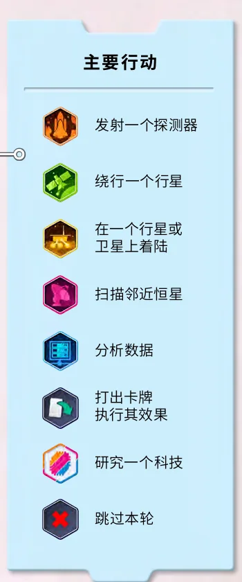 官方帮助栏中的七个主要行动与跳过本轮