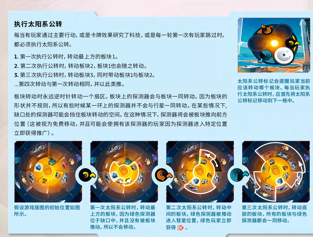 三次太阳系公转依次转动上、中、底层板块的官方示例