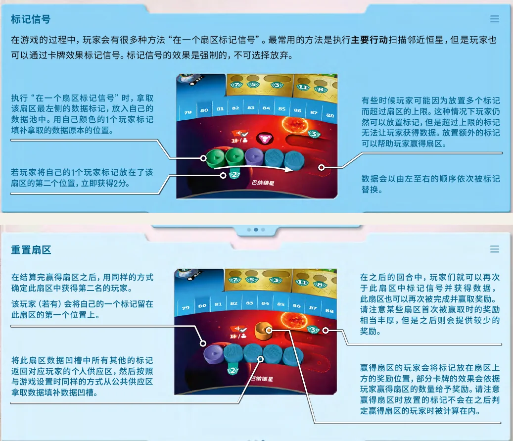 官方扇区图示:当前数据槽、第二名留标与历史胜者记录