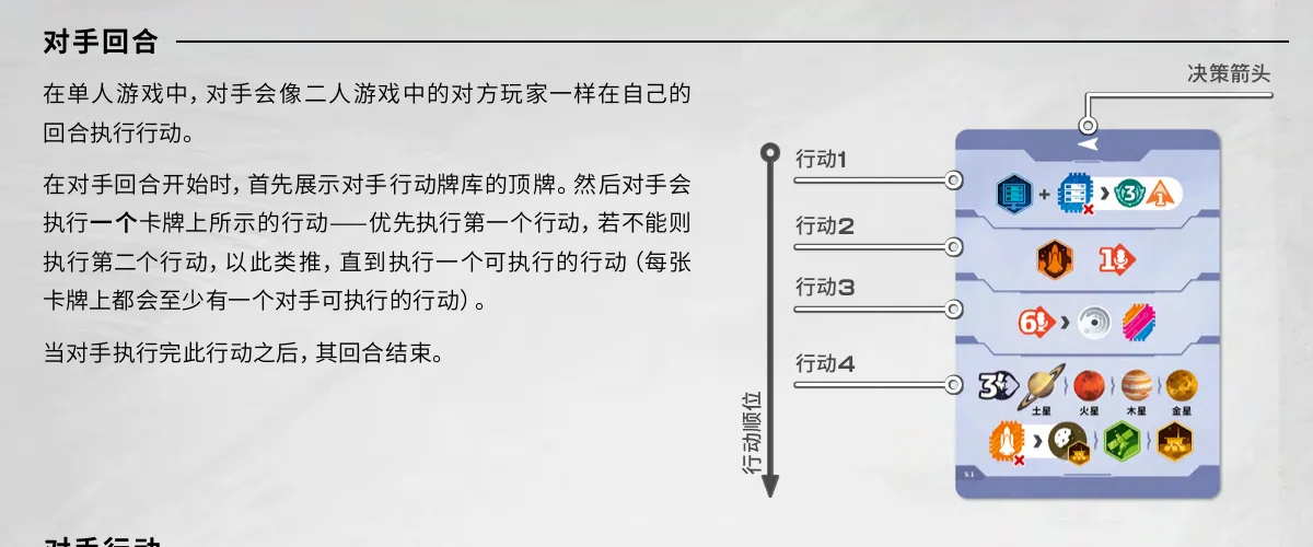 官方对手回合:按行动牌从上向下执行第一项合法行动